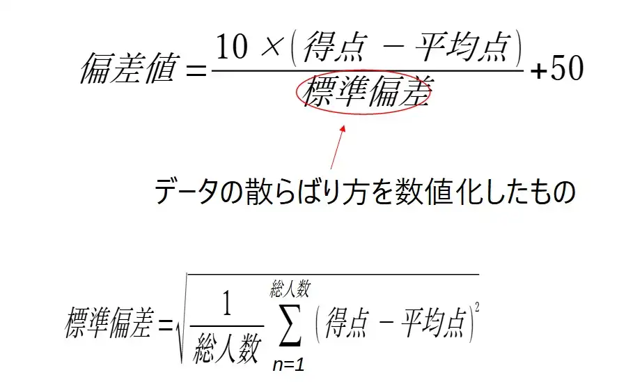 偏差値の求め方と標準偏差の求め方の解説