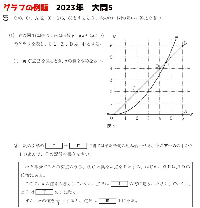 2023年度茨城県高校入試、数学の大問5の出題内容。二次関数と一次式の交点に関する問題。基礎問として引用。