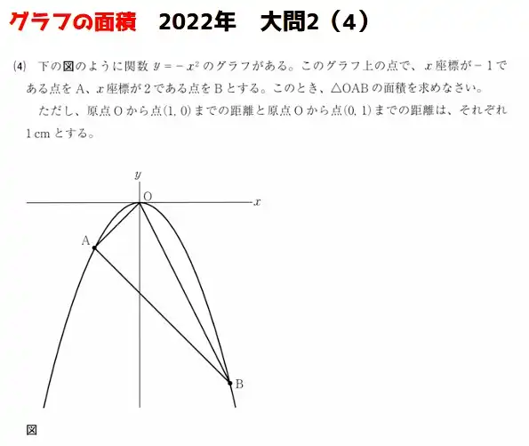 2022年度茨城県高校入試、数学の大問2（４）の出題内容。一次式のグラフに囲われた三角形の面積を算出する問題。