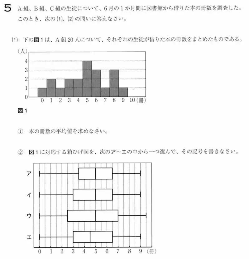 2022年度茨城県高校入試、数学の大問5（２）の出題内容。ヒストグラムから箱ひげ図を書く問題。