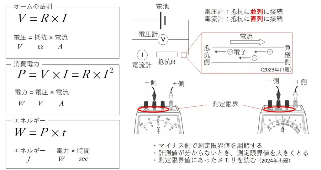 中学生の理科における「電気」の単元について、よくでる
