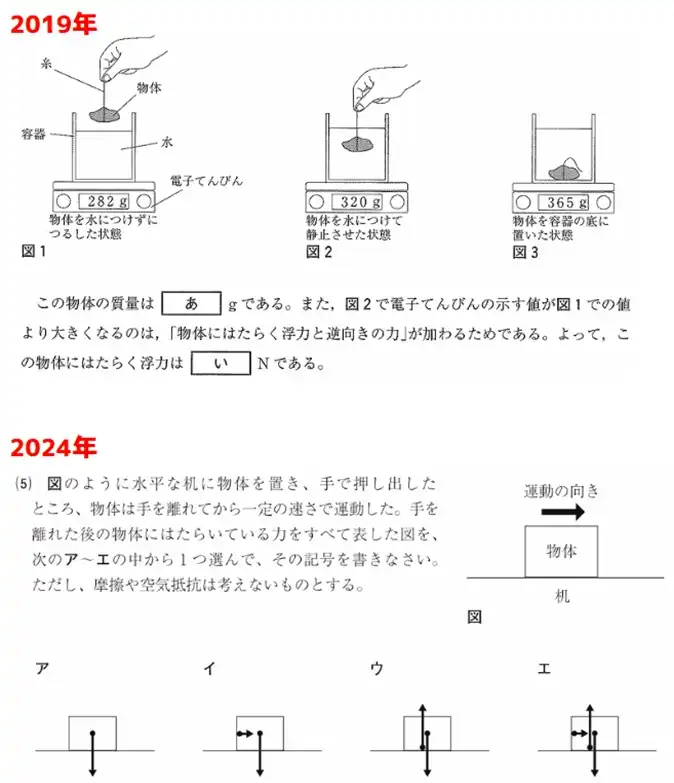 茨城県高校入試の理科の試験において、「力」の単元から出題された過去問を２例紹介している。2019年の問題では浮力、2024年の問題では等速運動について出題された。