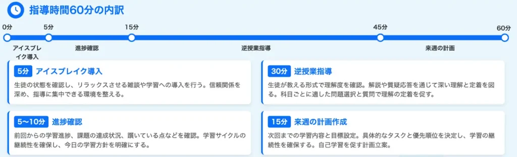 スタディコーチの無料体験授業の内容