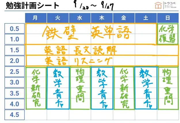 トウコベの学習計画・管理