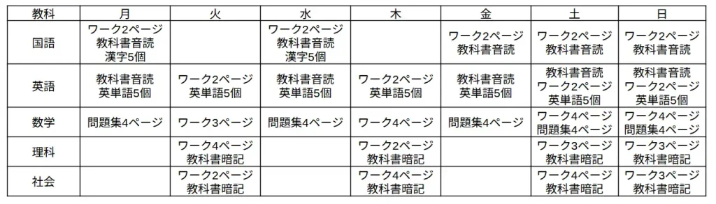 1週間のスケジュール例