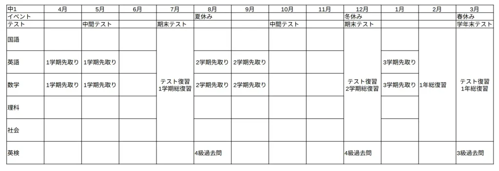 中1が学年上位を目指すための年間スケジュール表