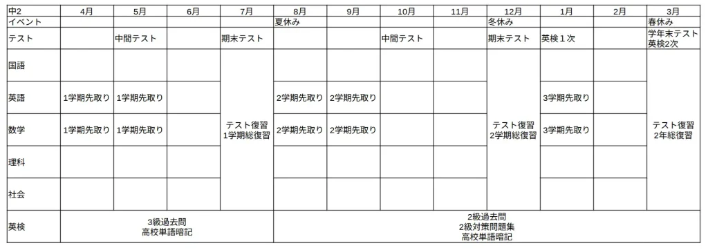 中2が学年上位を維持しつつ英検2級に合格するための年間スケジュール表