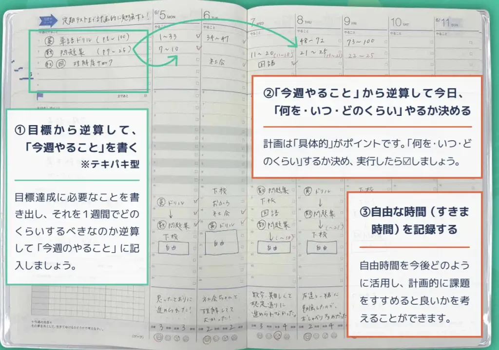 高校受験用のスケジュール表の見本と使い方