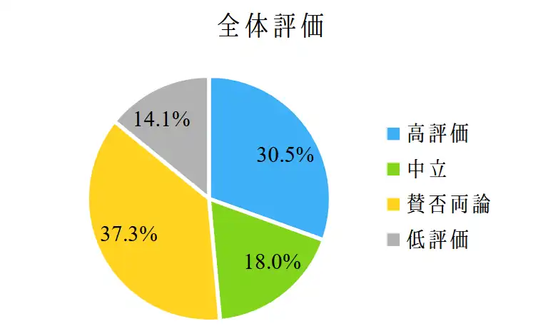 Z会通信教育の評判について知恵袋を分析したら分かったこと