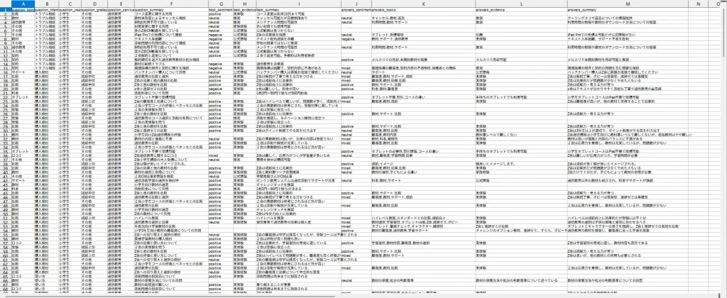 出力結果のサンプル。品質管理とプロンプトの調整を行う。