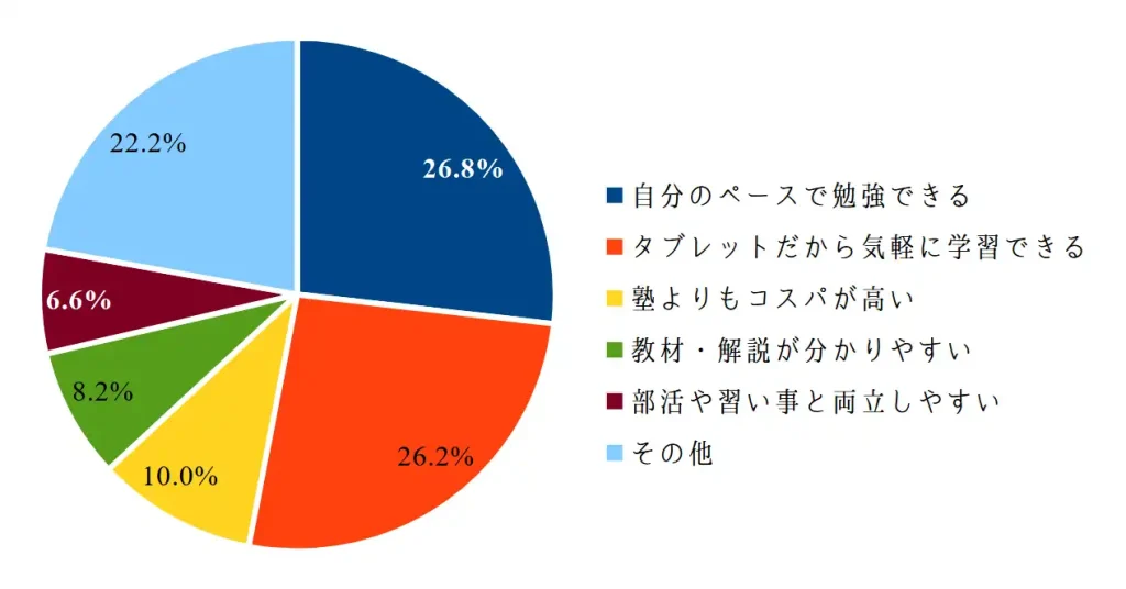 進研ゼミのメリット 口コミが多い順5つ