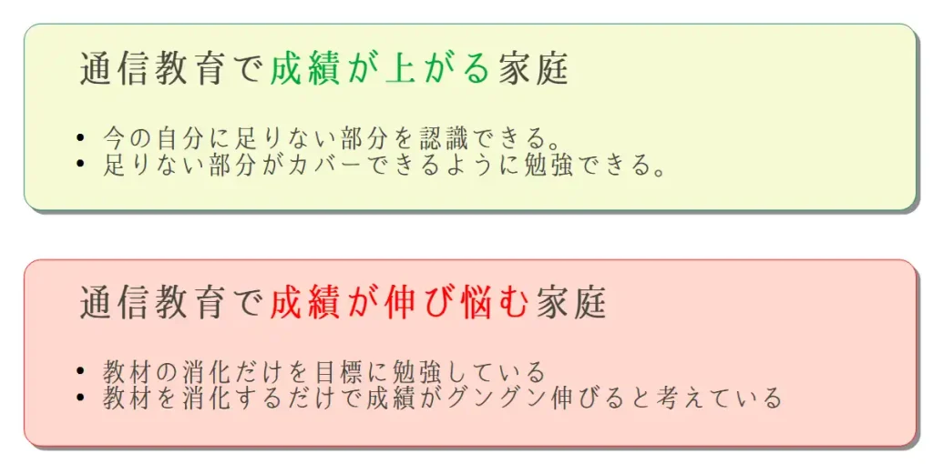 通信教育で成績が伸び悩む家庭が多い理由